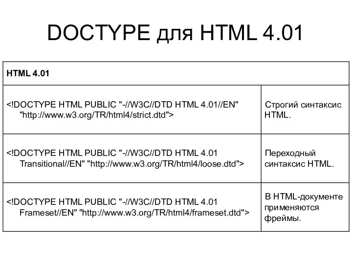 DOCTYPE для HTML 4.01