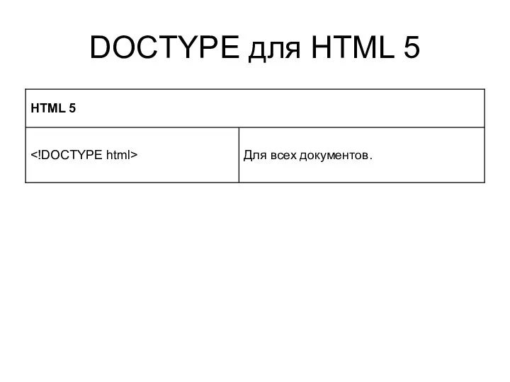 DOCTYPE для HTML 5