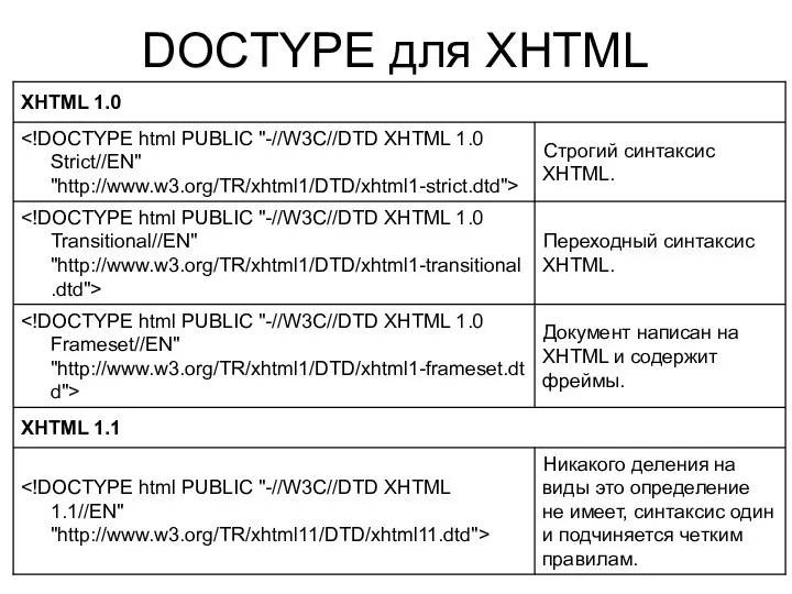 DOCTYPE для XHTML