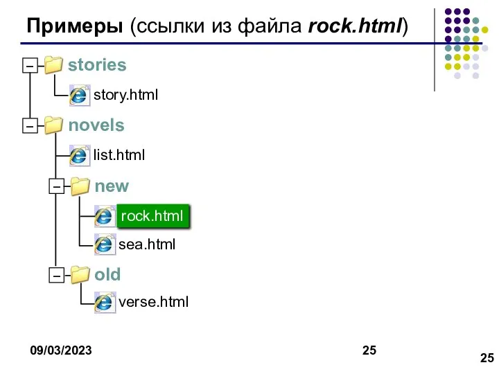 09/03/2023 Примеры (ссылки из файла rock.html)