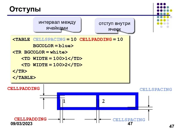 09/03/2023 Отступы BGCOLOR = blue> 1 2 интервал между ячейками отступ