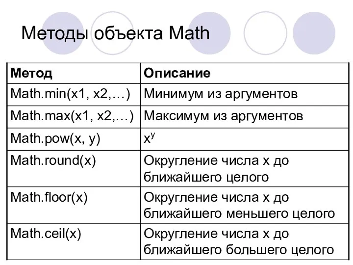 Методы объекта Math