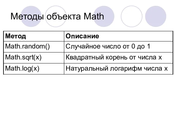 Методы объекта Math