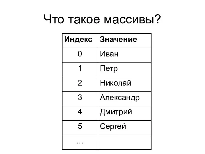 Что такое массивы?