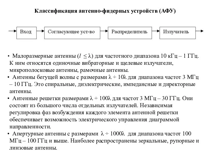 Классификация антенно-фидерных устройств (АФУ) Малоразмерные антенны (l ≤ λ) для частотного
