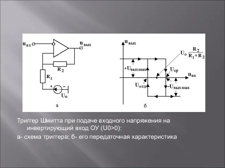 Триггер Шмитта при подаче входного напряжения на инвертирующий вход ОУ (U0>0):