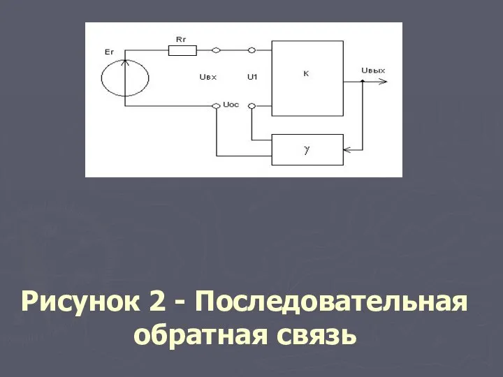 Рисунок 2 - Последовательная обратная связь