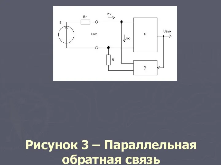 Рисунок 3 – Параллельная обратная связь