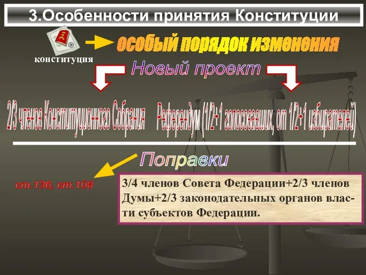 3.Особенности принятия Конституции Новый проект 3/4 членов Совета Федерации+2/3 членов Думы+2/3