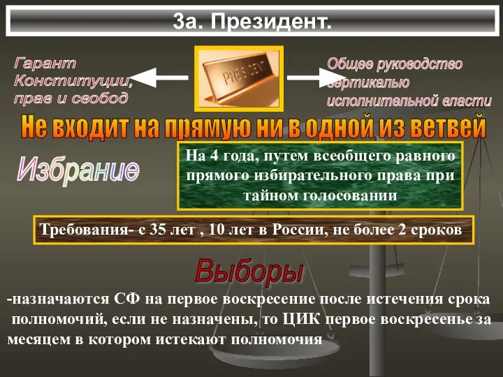 3а. Президент. Не входит на прямую ни в одной из ветвей