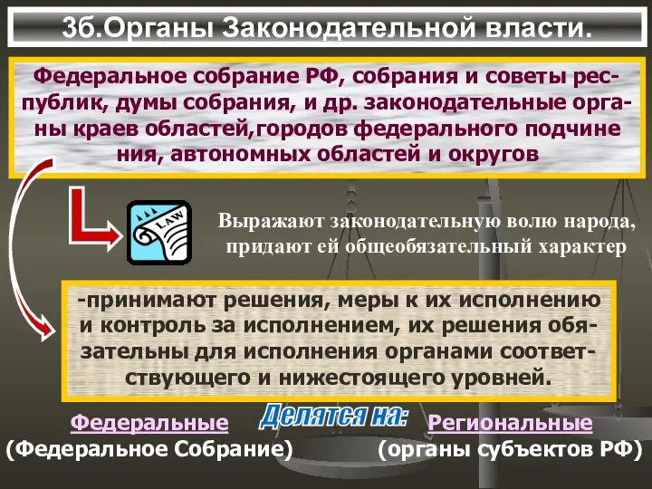 3б.Органы Законодательной власти. Федеральное собрание РФ, собрания и советы рес- публик,