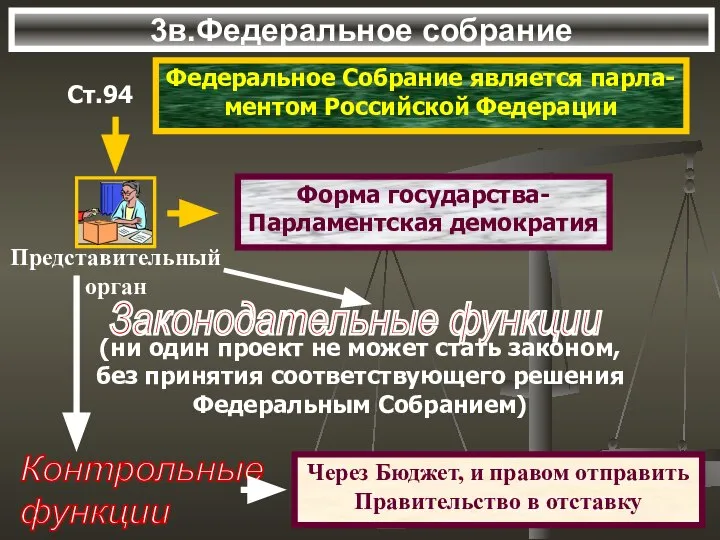 3в.Федеральное собрание Ст.94 Федеральное Собрание является парла- ментом Российской Федерации (ни