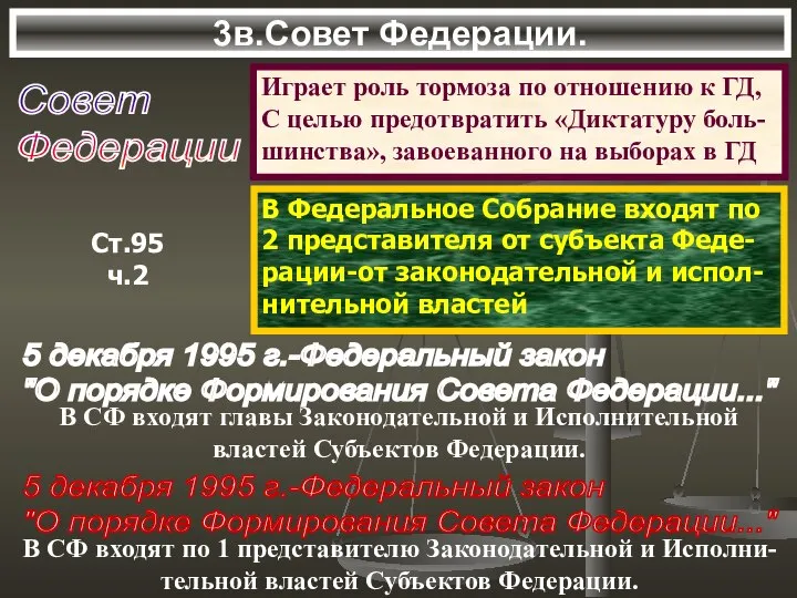 3в.Совет Федерации. Совет Федерации Играет роль тормоза по отношению к ГД,