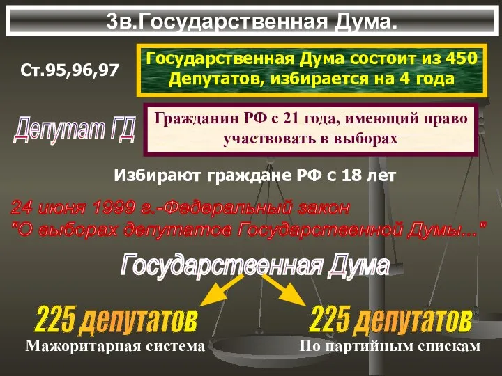 3в.Государственная Дума. Ст.95,96,97 Государственная Дума состоит из 450 Депутатов, избирается на