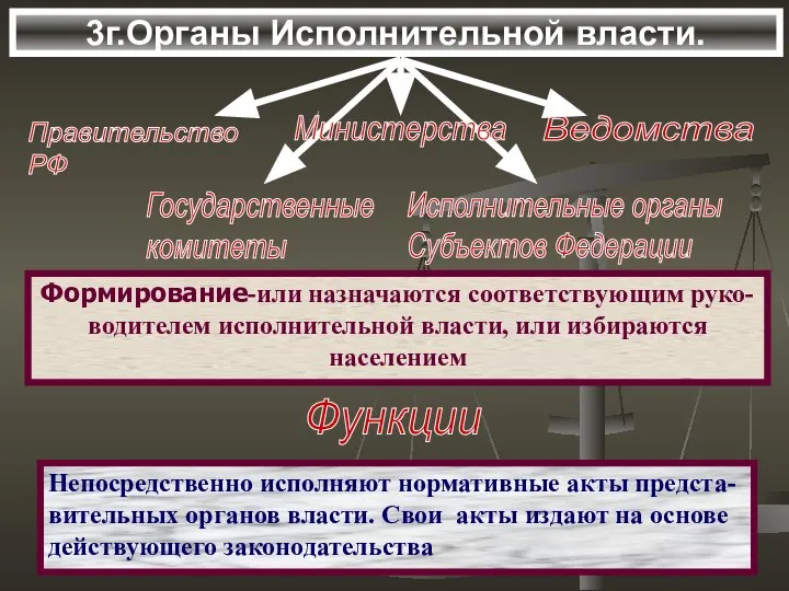 3г.Органы Исполнительной власти. Формирование-или назначаются соответствующим руко- водителем исполнительной власти, или