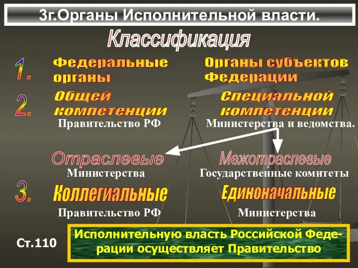 3г.Органы Исполнительной власти. Федеральные органы Органы субъектов Федерации Классификация 1. 2.