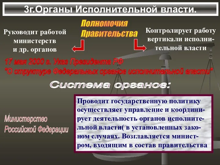 3г.Органы Исполнительной власти. Полномочия Правительства 17 мая 2000 г. Указ Президента