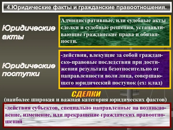 4.Юридические факты и гражданские правоотношения. Административные, или судебные акты сделки и