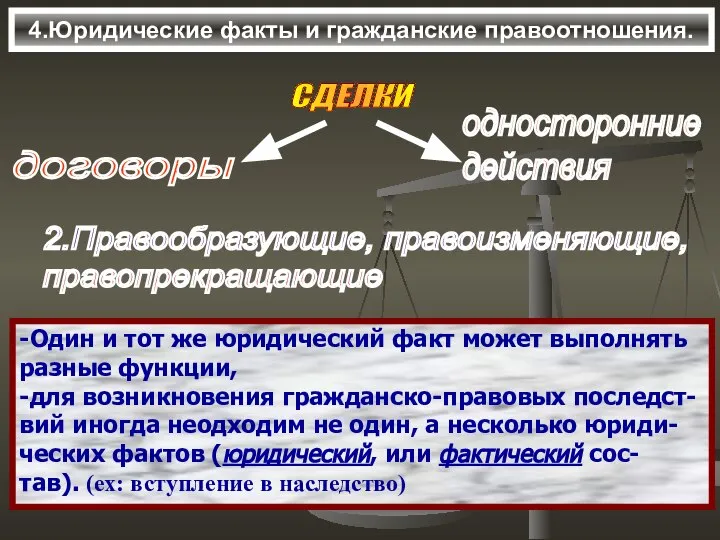 4.Юридические факты и гражданские правоотношения. СДЕЛКИ 2.Правообразующие, правоизменяющие, правопрекращающие -Один и