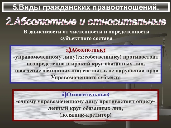 5.Виды гражданских правоотношений. 2.Абсолютные и относительные а)Абсолютные: -управомоченному лицу(ех:собственнику) противостоит неопределенно