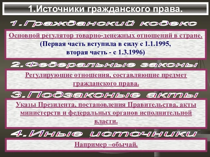 1.Источники гражданского права. 1.Гражданский кодекс Основной регулятор товарно-денежных отношений в стране.