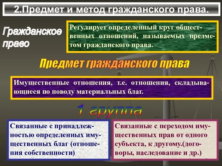 2.Предмет и метод гражданского права. Гражданское право Регулирует определенный круг общест-