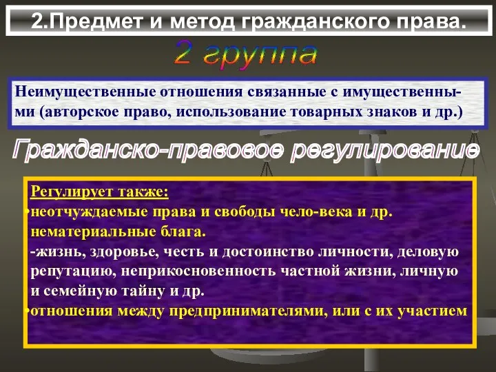 2.Предмет и метод гражданского права. Неимущественные отношения связанные с имущественны-ми (авторское