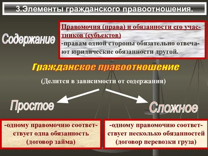 3.Элементы гражданского правоотношения. Содержание Правомочия (права) и обязанности его учас- тников