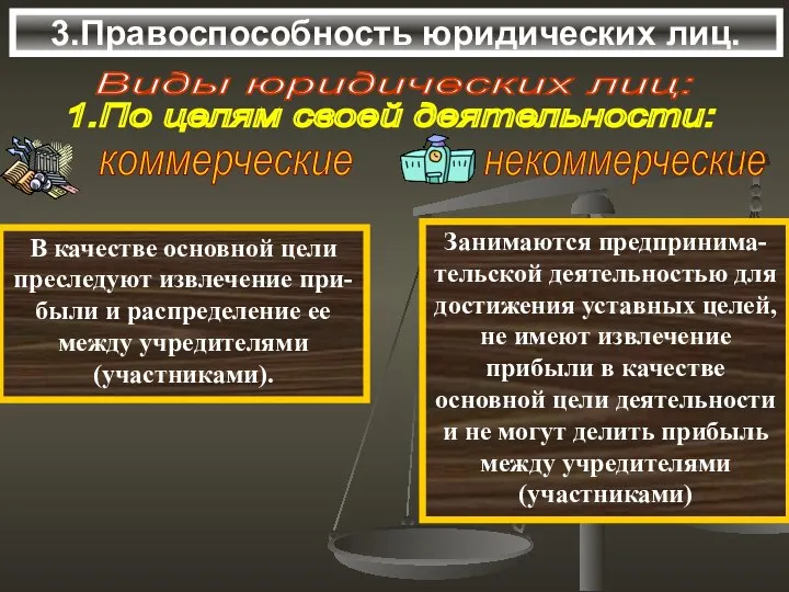 3.Правоспособность юридических лиц. Виды юридических лиц: В качестве основной цели преследуют