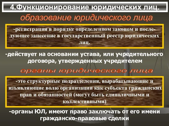 4.Функционирование юридических лиц. образование юридического лица -регистрация в порядке определенном законом