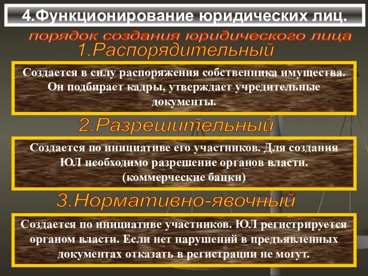 4.Функционирование юридических лиц. порядок создания юридического лица Создается в силу распоряжения