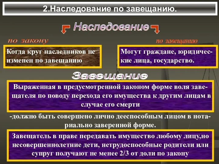 2.Наследование по завещанию. Наследование Когда круг наследников не изменен по завещанию