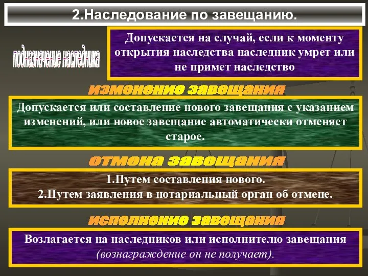 2.Наследование по завещанию. подназначение наследника Допускается на случай, если к моменту