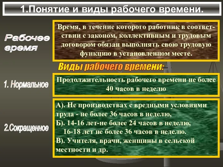 1.Понятие и виды рабочего времени. Рабочее время Время, в течение которого