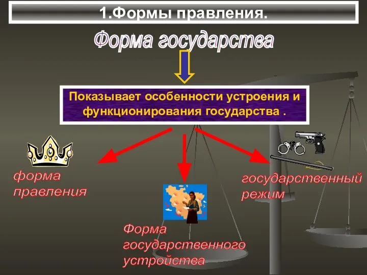 1.Формы правления. Форма государства