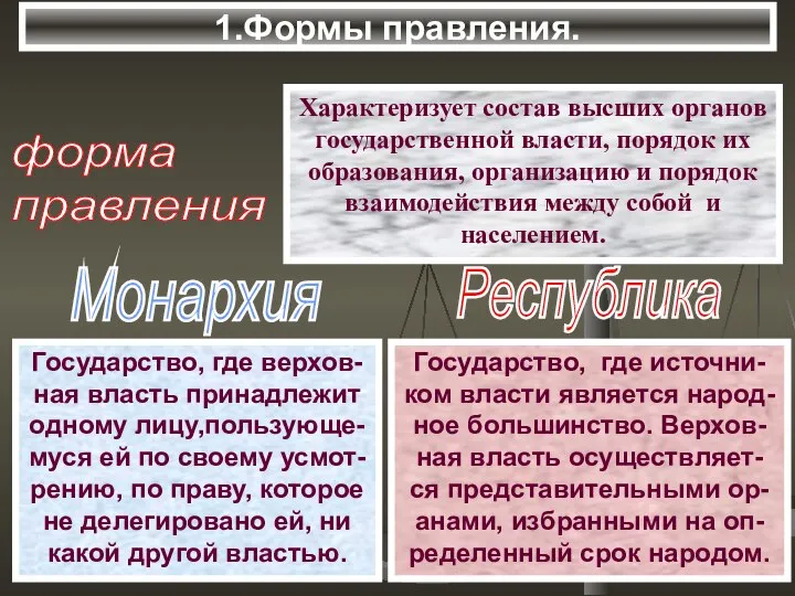 1.Формы правления. форма правления Характеризует состав высших органов государственной власти, порядок