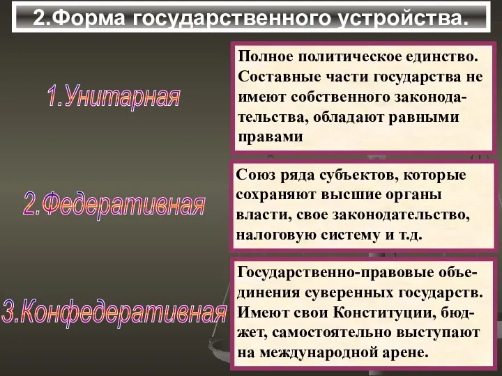 2.Форма государственного устройства.