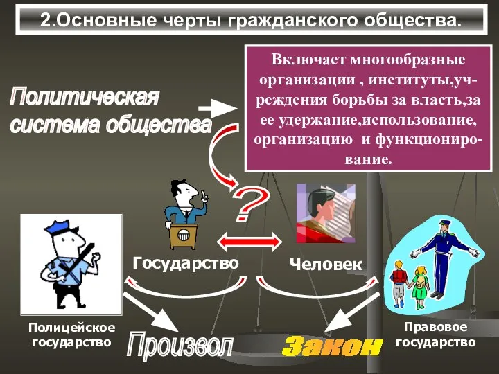 2.Основные черты гражданского общества.