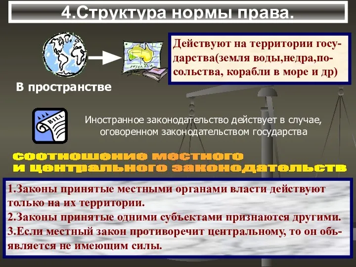 4.Структура нормы права. соотношение местного и центрального законодательств 1.Законы принятые местными