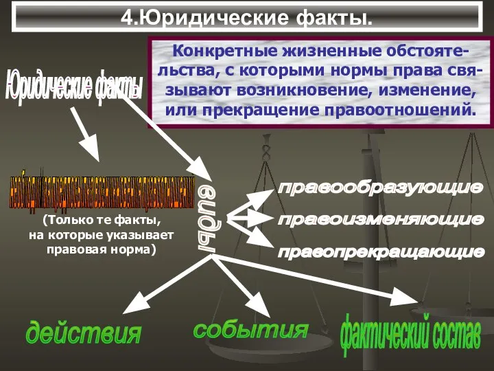 4.Юридические факты. Юридические факты Конкретные жизненные обстояте-льства, с которыми нормы права