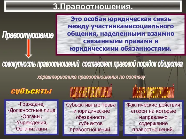 3.Правоотношения. Правоотношение Это особая юридическая связь между участникамисоциального общения, наделенными взаимно