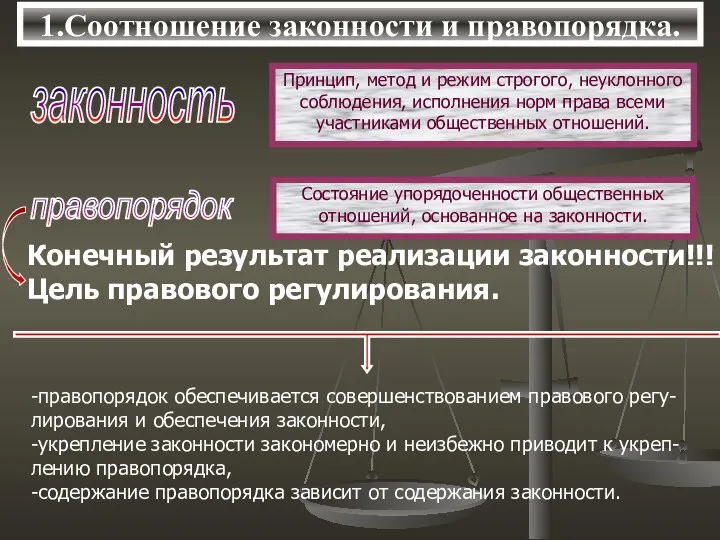 1.Соотношение законности и правопорядка. законность Принцип, метод и режим строгого, неуклонного