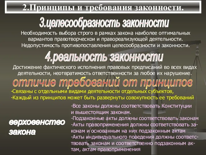 2.Принципы и требования законности. 3.целесообразность законности Необходимость выбора строго в рамках