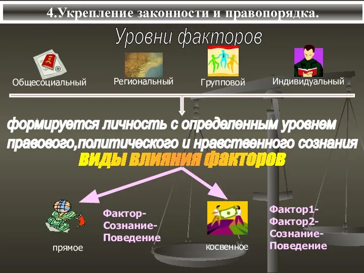 4.Укрепление законности и правопорядка. Уровни факторов виды влияния факторов