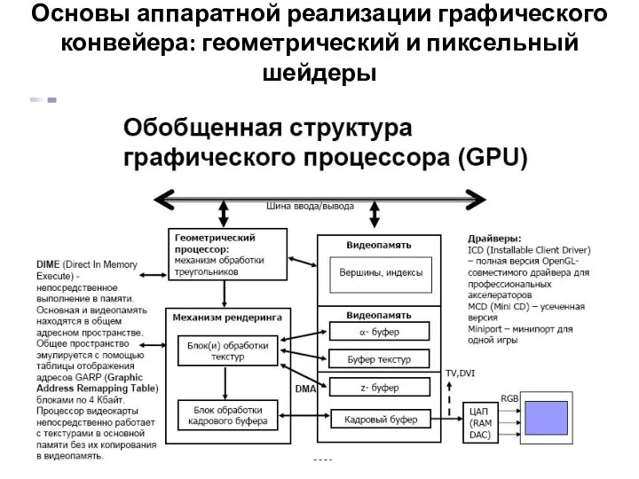 Основы аппаратной реализации графического конвейера: геометрический и пиксельный шейдеры