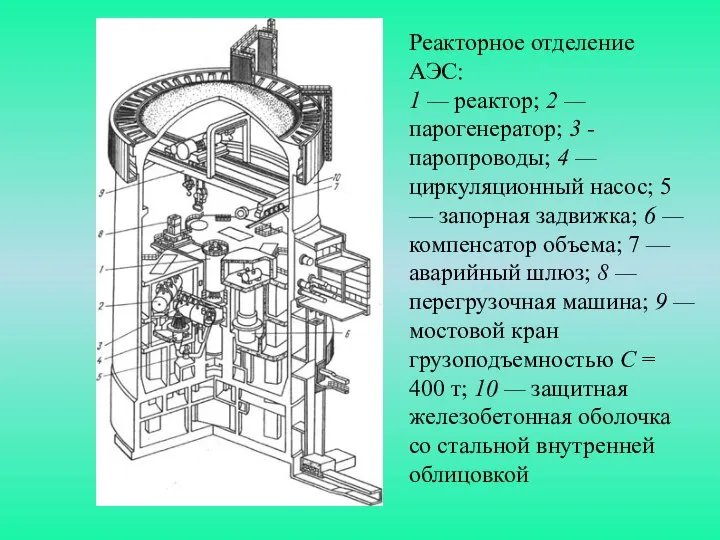 Реакторное отделение АЭС: 1 — реактор; 2 — парогенератор; 3 -