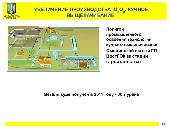 УВЕЛИЧЕНИЕ ПРОИЗВОДСТВА U3O8. КУЧНОЕ ВЫЩЕЛАЧИВАНИЕ Металл буде получен в 2011 году