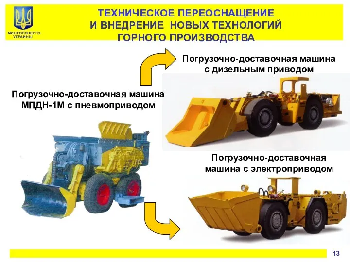 ТЕХНИЧЕСКОЕ ПЕРЕОСНАЩЕНИЕ И ВНЕДРЕНИЕ НОВЫХ ТЕХНОЛОГИЙ ГОРНОГО ПРОИЗВОДСТВА Погрузочно-доставочная машина с