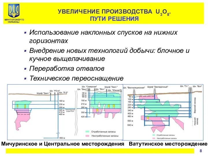 УВЕЛИЧЕНИЕ ПРОИЗВОДСТВА U3O8. ПУТИ РЕШЕНИЯ Использование наклонных спусков на нижних горизонтах