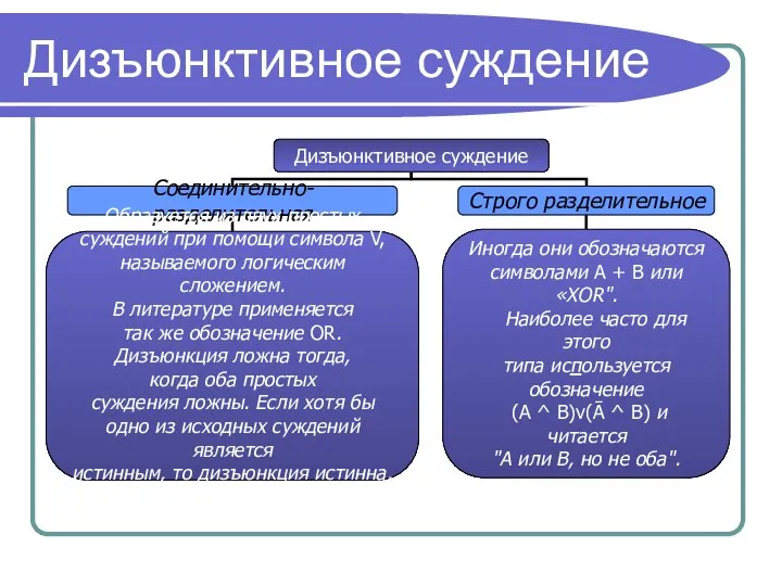 Дизъюнктивное суждение